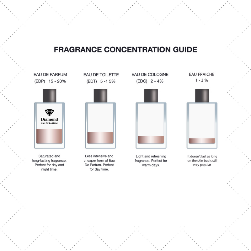 Cheapest white diamonds perfume hot sale